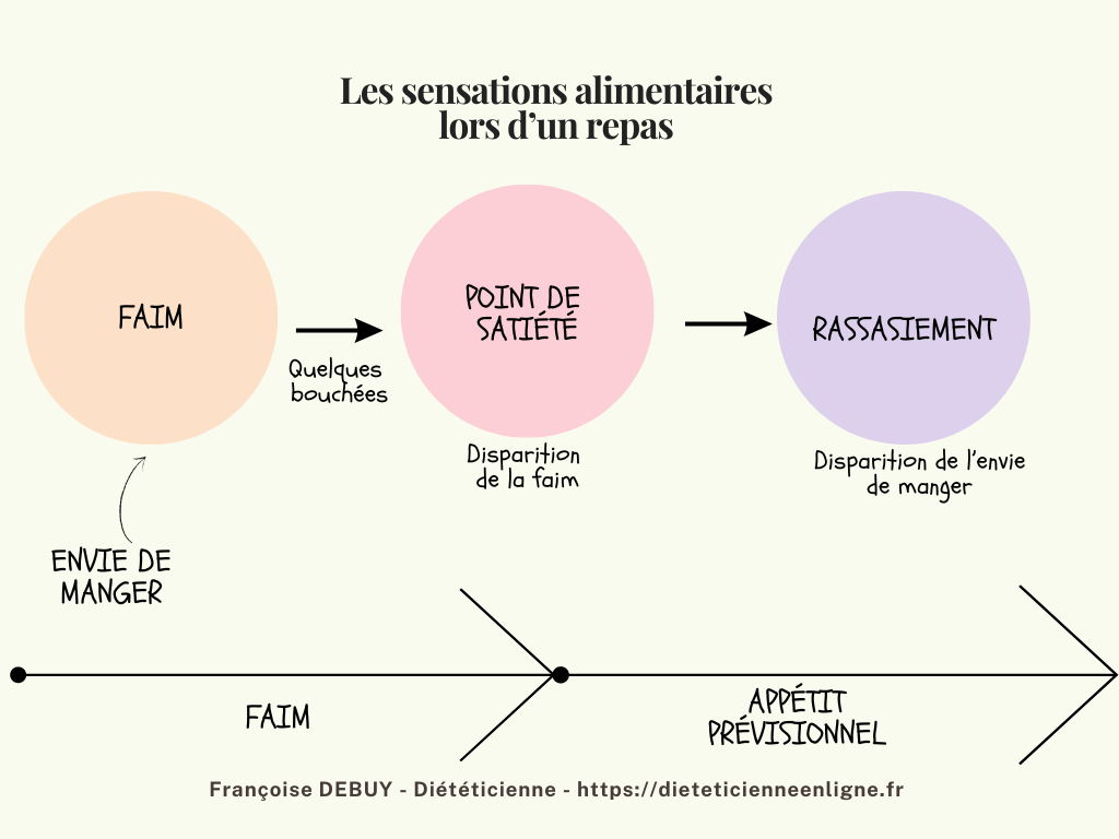  Pourquoi j’ai toujours faim ?<br />
